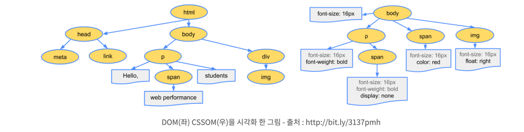 마크다운 카드 배너