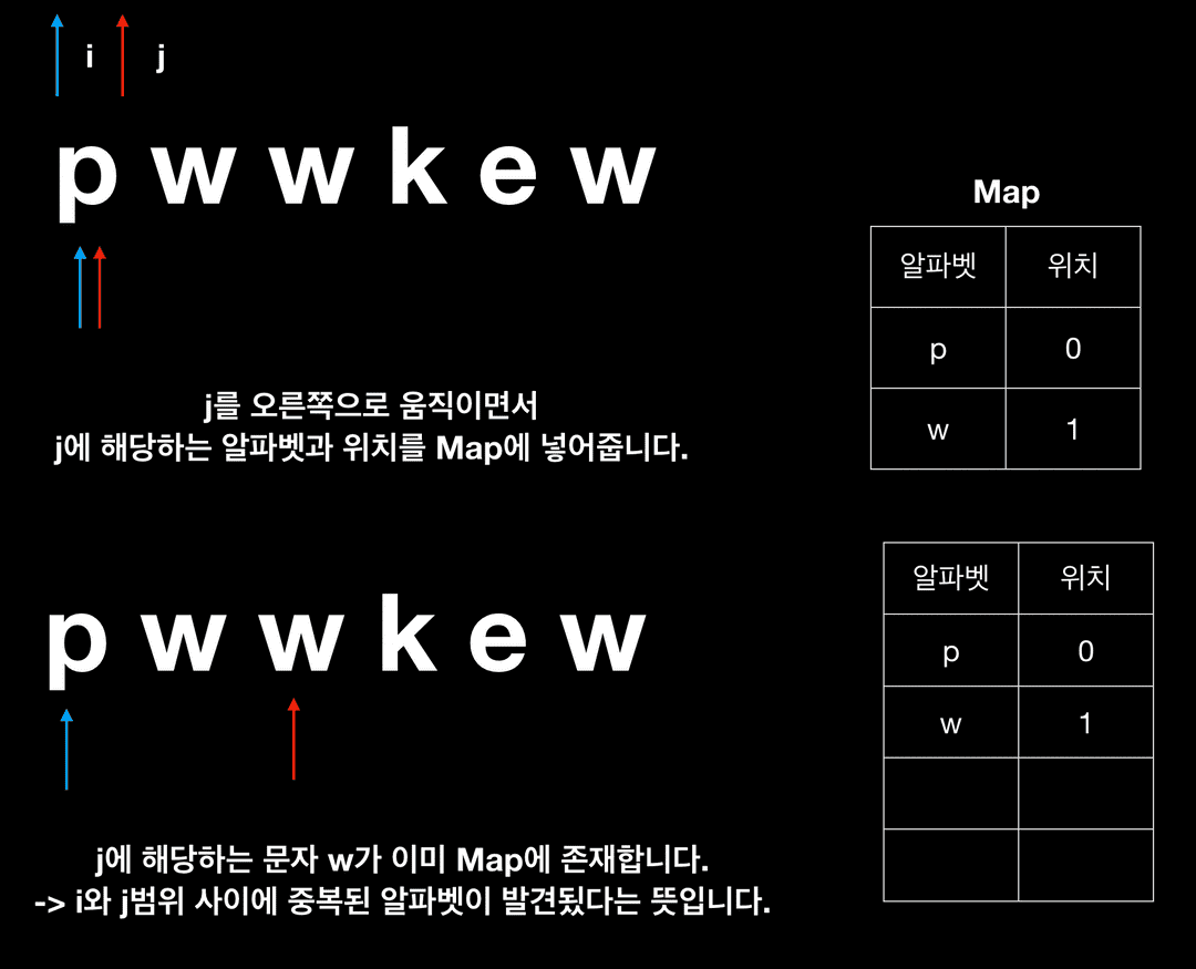 마크다운 카드 배너