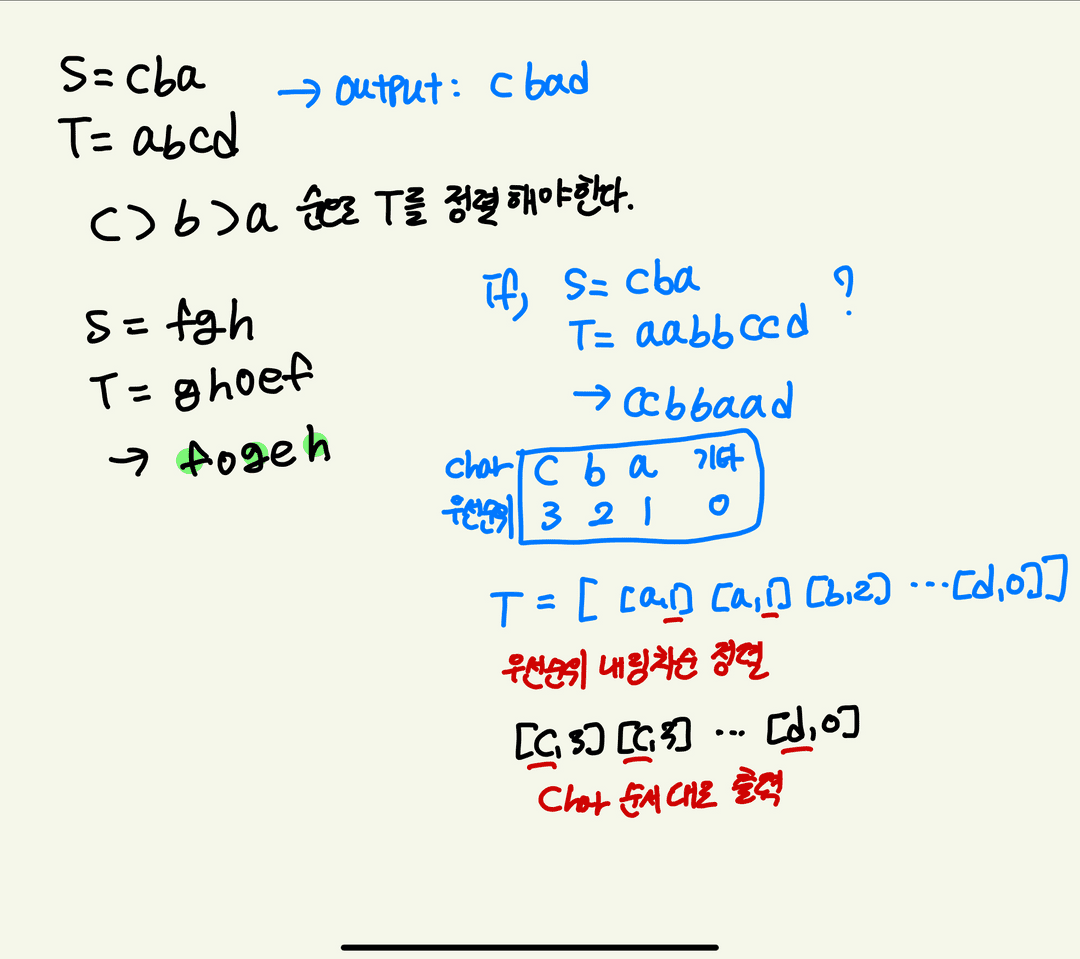 마크다운 카드 배너